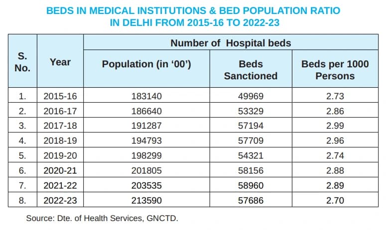 beds in medical institutions